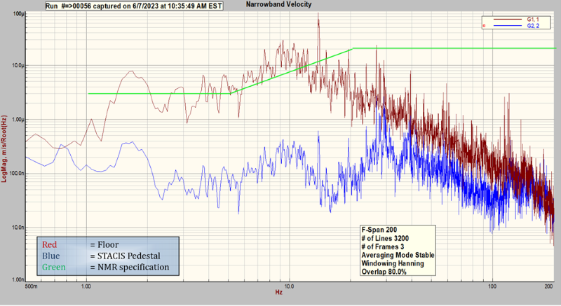 The Role of Vibration Isolation in Improving NMR Accuracy