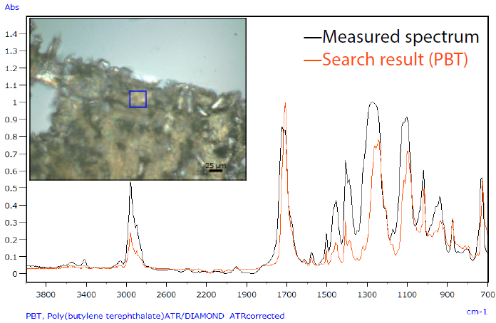 Measured Spectrum of Millimeter-Wave Radar Resin Part and Search Result