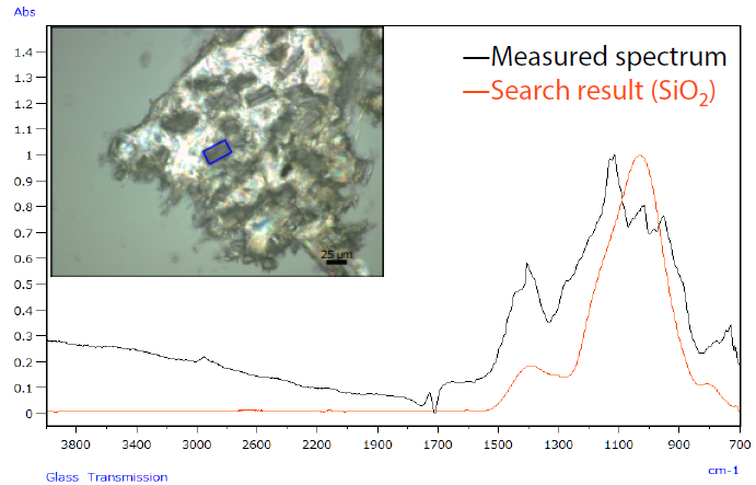 Measured Spectrum of Glass Fibers in Millimeter-Wave Radar Resin and Search Result