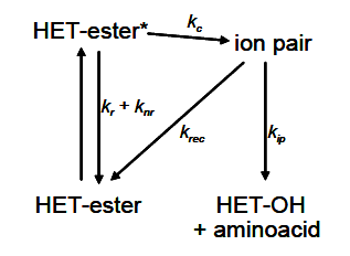 Simplified photocleavage scheme