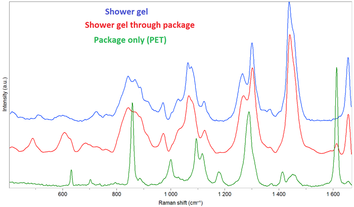 Transmission spectra of a shower gel: only the gel, the gel through the package and the PET package