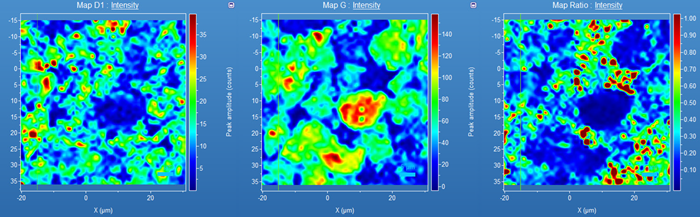 Raman maps of the carbon powder. Map D1 shows the intensity of the D band, Map G shows the intensity of G band, and Map Ratio shows the ratio of D band intensity over G band intensity