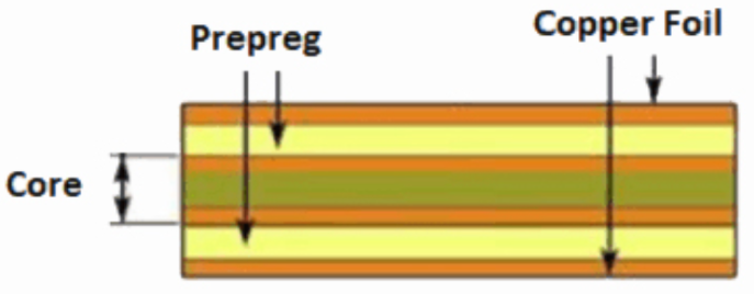 Understanding Prepregs for Advanced Material Design
