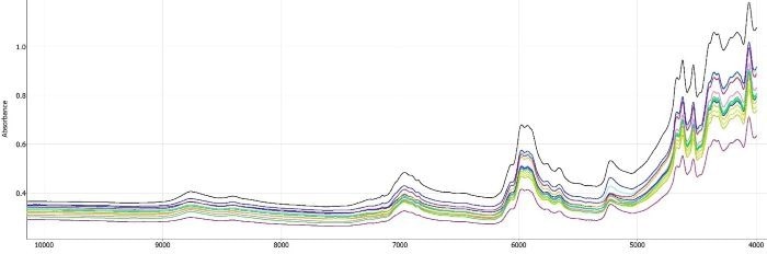 FT-NIR Absorbance Spectra of Prepreg