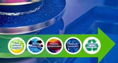 Selecting Analytical Technologies for Polymer Testing and Recycling