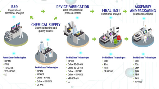 Ensuring Semiconductor Purity with Advanced Cleanroom Testing