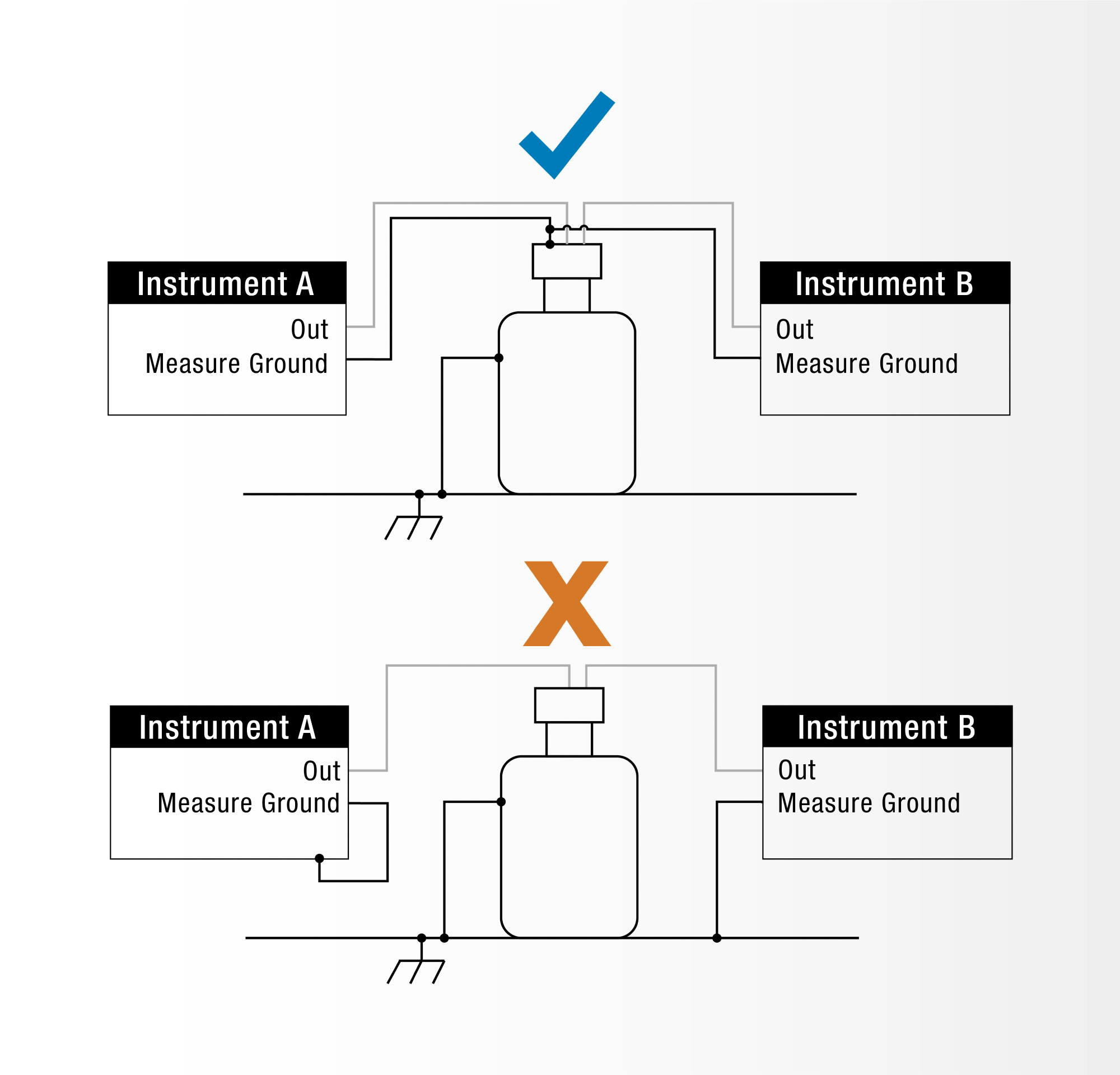 Challenges and Solutions for High-Resistance Electrical Measurements