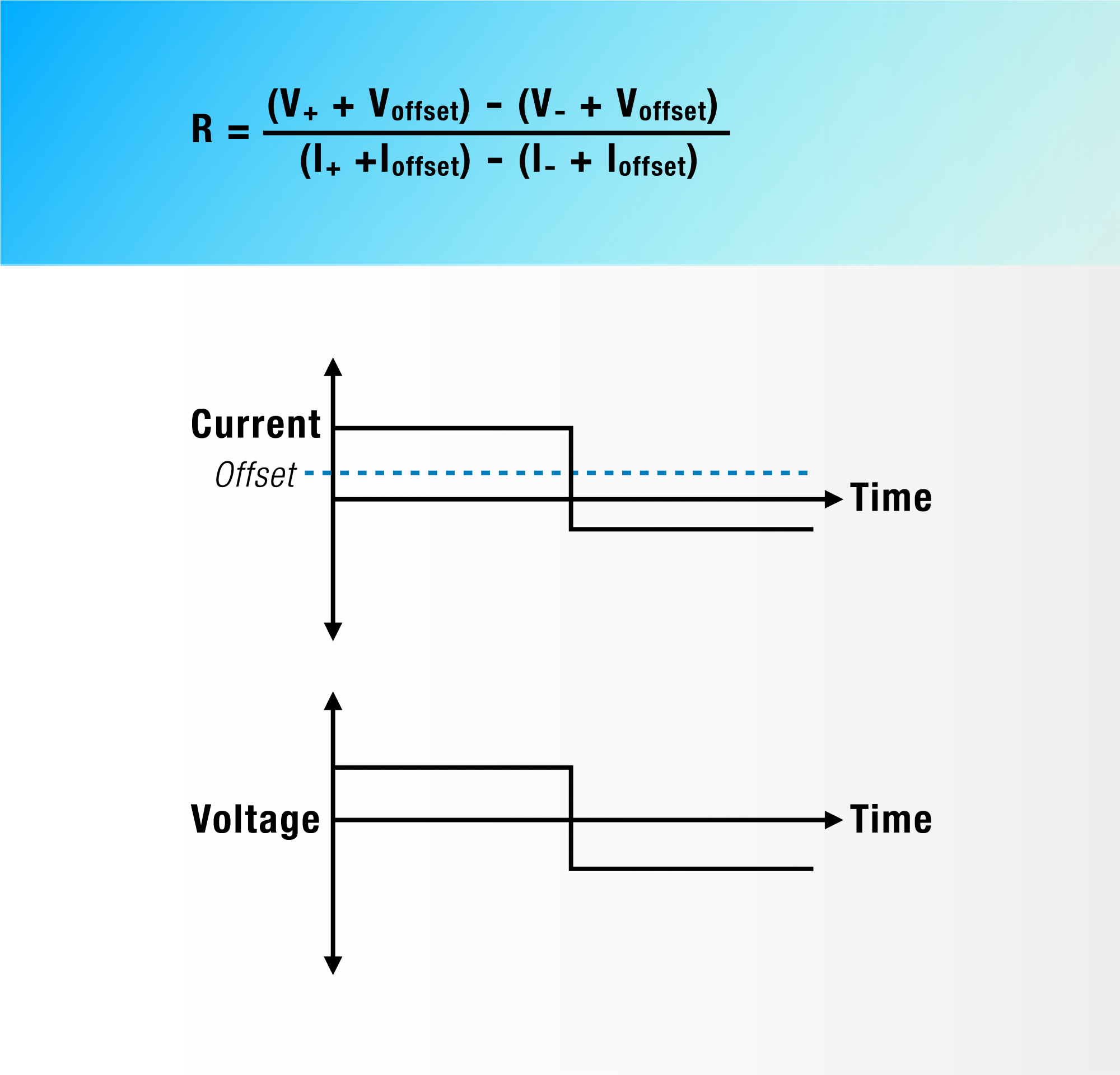 Challenges and Solutions for High-Resistance Electrical Measurements
