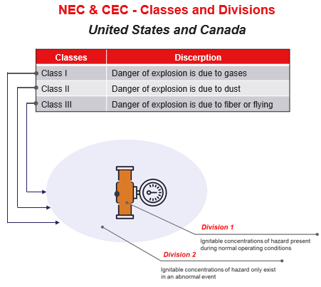 Key Considerations for Raman Analysis in Hazardous Zones