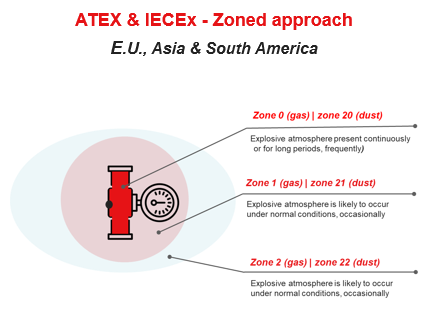Key Considerations for Raman Analysis in Hazardous Zones
