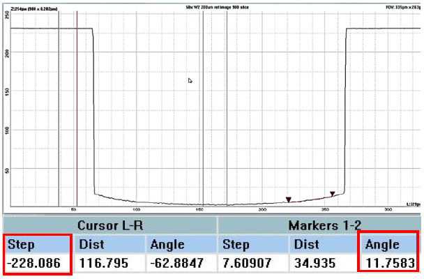 The 2D profiles extracted from the 3D scan reveal the trench geometry, including Step height (trench depth) and trench Angle