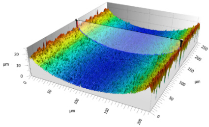 A zoomed-in area of the 3D scan illustrates the curvature and roughness of the bottom of the trench; the 2D scan position is indicated
