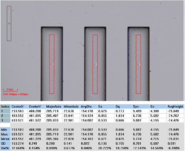 The Zeta software automatically detects the measurement areas based on user-defined threshold settings. The depth and roughness measurements are displayed in the output report