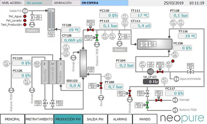 Process Control System of Pure Water Production