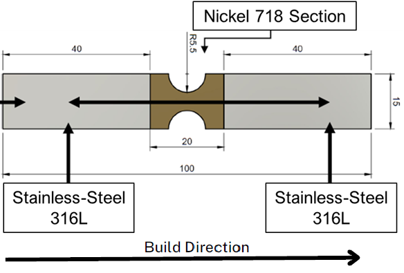 Diagram of MMAM tensile bar. The tensile bar’s notch was strengthened with Inconel 718 (nickel alloy), which has higher strength than the Stainless-Steel 316L used for the tensile bar’s grips. The arrow indicates the build direction of the additive manufacturing process used to create the tensile bar.