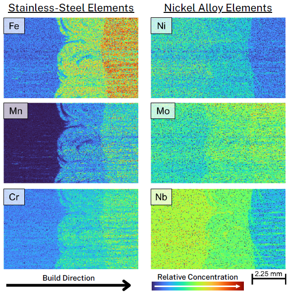 High resolution elemental maps acquired by LALI-TOF-MS. Elemental maps on the left include major elements in Stainless Steel 316L and those on the right include major elements in Nickel Alloy 718. Results are not limited to the elements shown here.