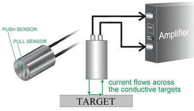 Optimize Wafer Lapping Using MTI’s Real-Time Monitoring Tech