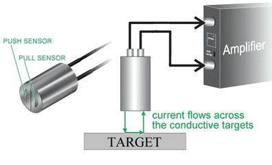 Real-Time Thickness Monitoring in Semiconductor Wafer Lapping