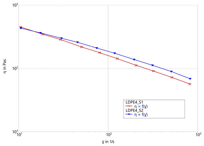 slit-capillary measurement with LOPE (Ml 4)