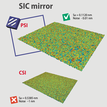 Smooth surface, Description: Example of topography of a smooth surface.