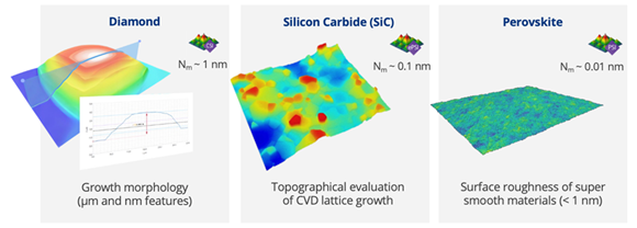 How Metrology is Shaping Semiconductor Innovation