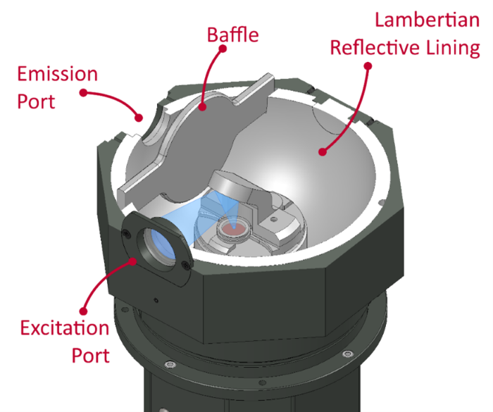 Integrating Sphere Optical Layout