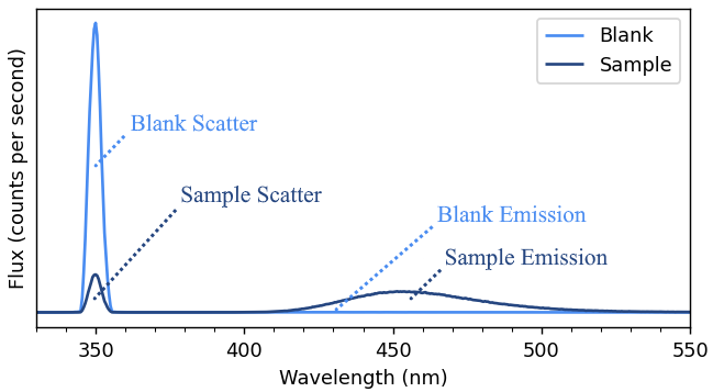 Example PLQY data with 350 nm excitation