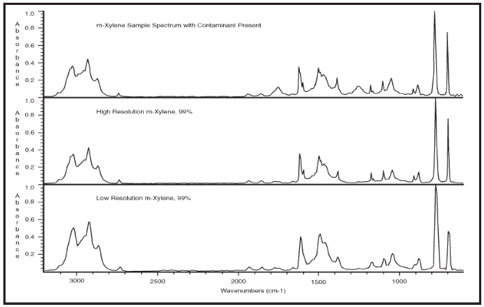How to Use High Resolution Libraries for Better Spectral Searches