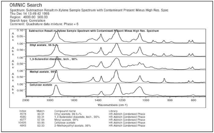 How to Use High Resolution Libraries for Better Spectral Searches