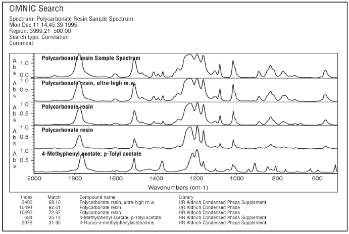 How to Use High Resolution Libraries for Better Spectral Searches