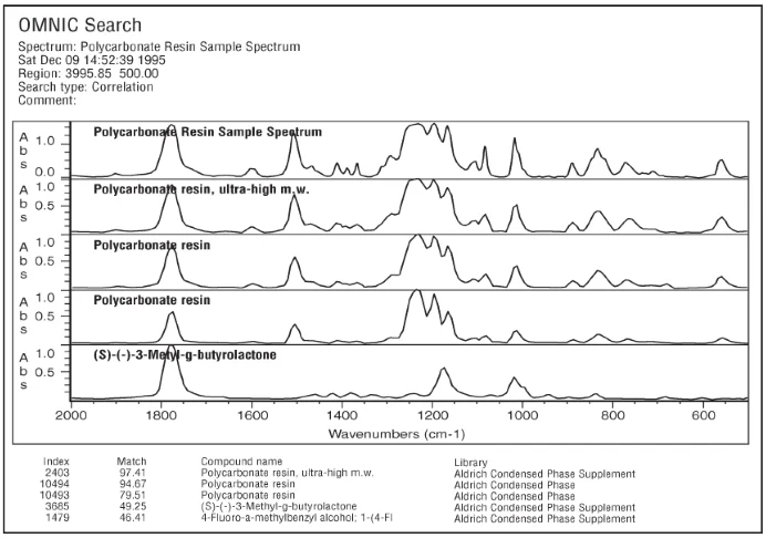 How to Use High Resolution Libraries for Better Spectral Searches