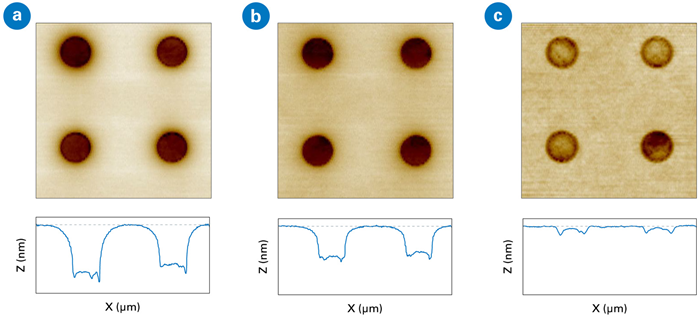 AFM topography scans of four copper pads after three distinct CMP processes, producing different recess depths. The vertical axis is the same for (a-c), visually showing the change in recess depth.