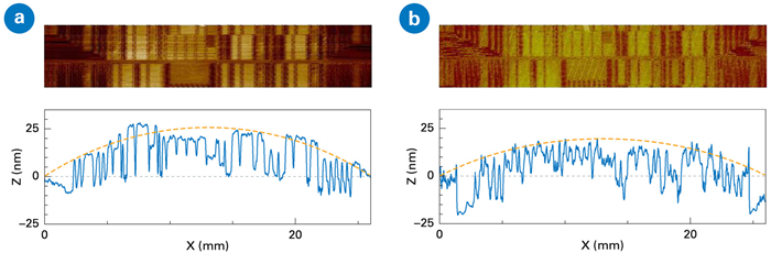 Large-area scans of the same 26x5 mm wafer area (a) before and (b) after topography fabrication mitigation techniques