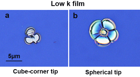 Nanoindentation delamination effects for (a) a sharp pyramidal tip, and (b) a spherical tip.