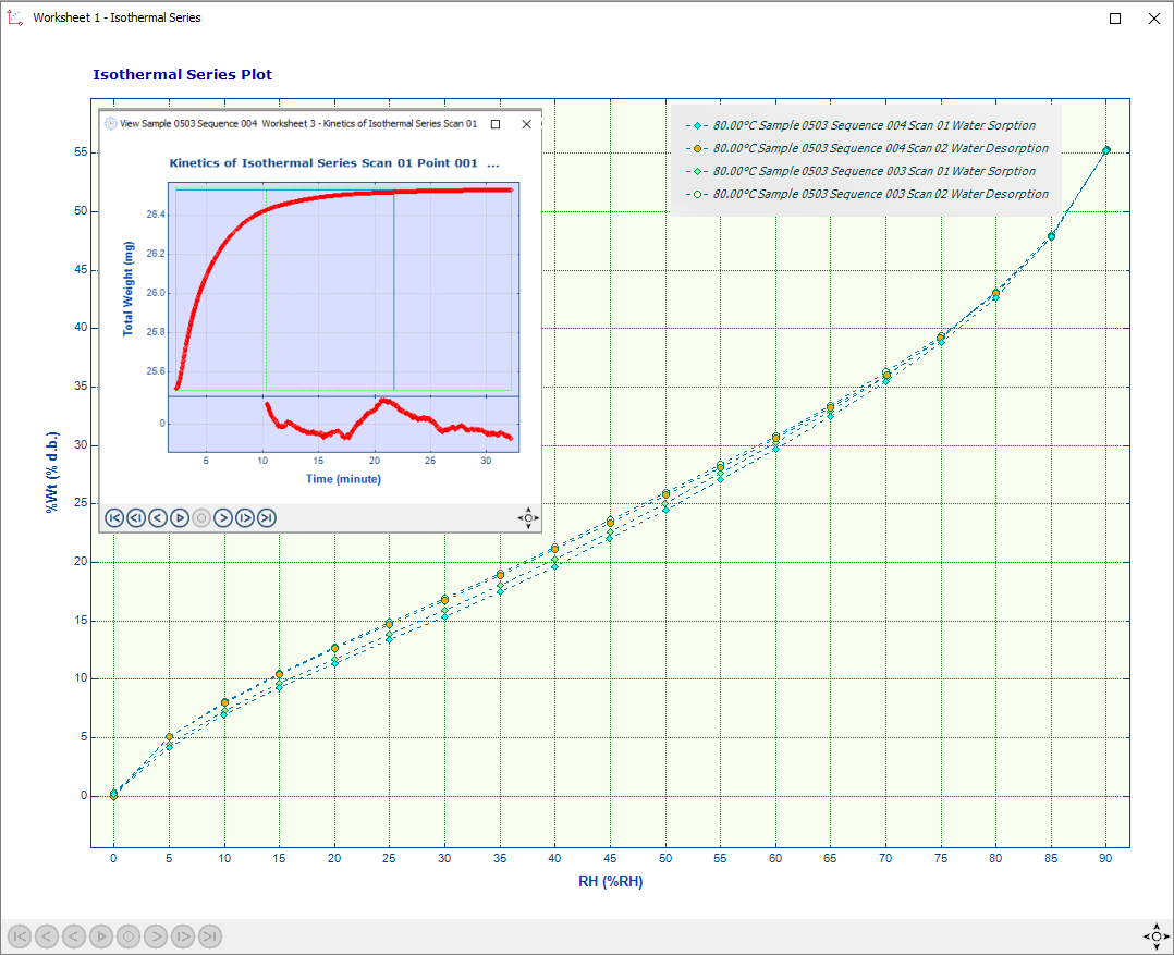 A graph of a the isothermal series plot