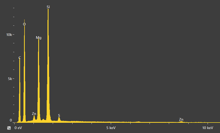 Spectrum resulting from the point analysis of the talc particle and related quantification. Acc voltage 20 keV, beam current 0.48 nA, acquisition time 60 s