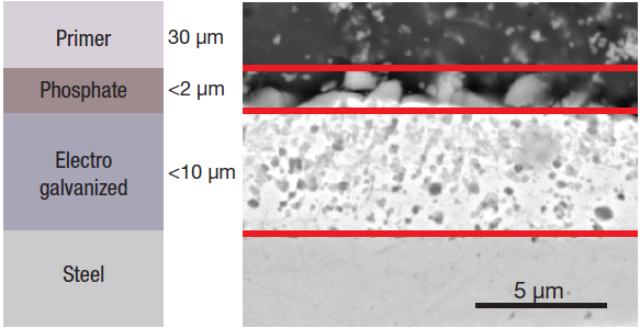 Schematic (left) and SEM image (right) of the different layers