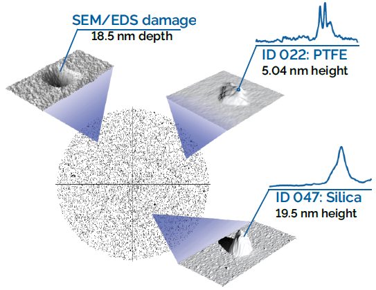 A KLARF map of a 300 mm wafer shows successful, non-destructive PiFM analysis of two defects (ID 022 and ID 047) identified as PTFE and silica, respectively. This contrasts with a destructive SEM/EDS measurement that created an 18.5 nm crater