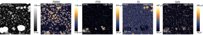 PiFM images at 1732 cm<sup>−1</sup>, 1158 cm<sup>−1</sup>, and 1493 cm<sup>−1 </sup>uniquely highlight PMMA, PTFE, and PS nanoparticles, respectively. A PiFM image at 1800 cm<sup>−1</sup> highlights the gold nanoparticles along with PTFE