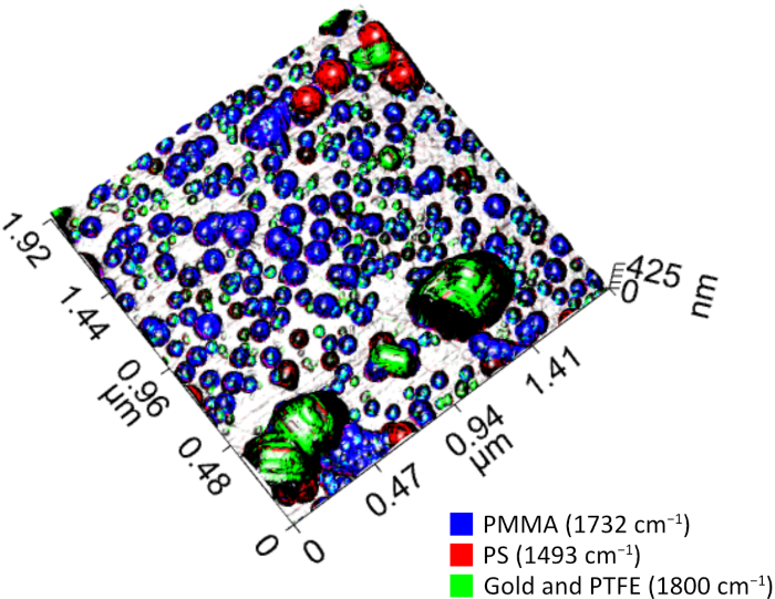 A composite of three PiFM images is overlaid on the 3D topography to highlight different nanoparticles with different colors