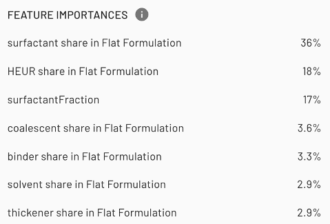 The team can review the feature importance to both sense check the model and perhaps learn something new