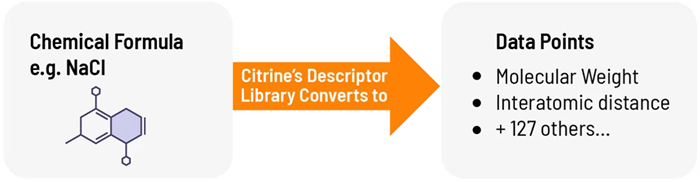 AI-Driven Strategies for Removing PFAS and Other Problematic Ingredients