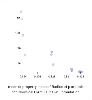 AI-Driven Strategies for Removing PFAS and Other Problematic Ingredients