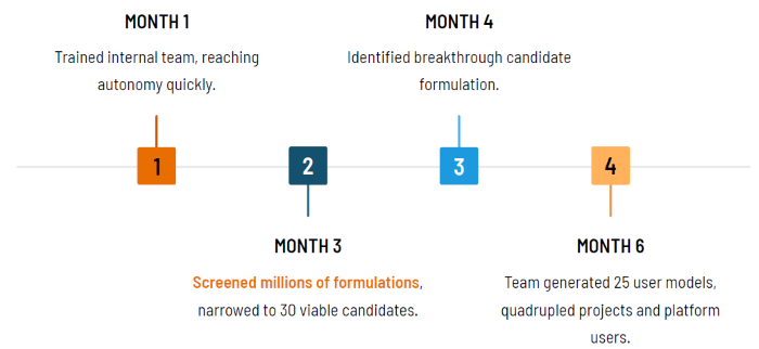 AI-Driven Strategies for Removing PFAS and Other Problematic Ingredients