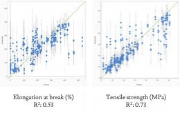 AI-Driven Strategies for Removing PFAS and Other Problematic Ingredients