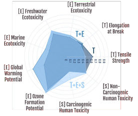 AI-Driven Strategies for Removing PFAS and Other Problematic Ingredients