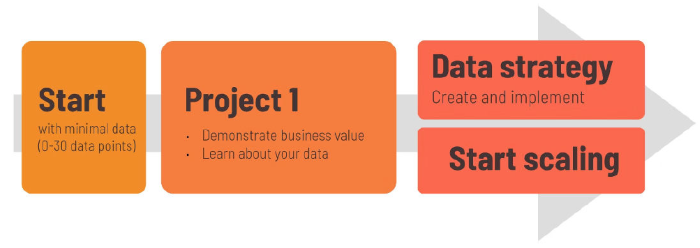 Choosing Between ELN, LIMS, and Materials Informatics for R&D Success