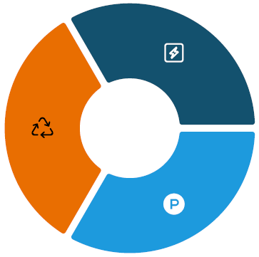 Increasing Polymer Sustainability With AI-Driven Materials Development