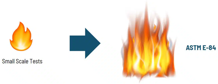 Revolutionizing Fire Testing to Accelerate Polyurethane Foam Innovation