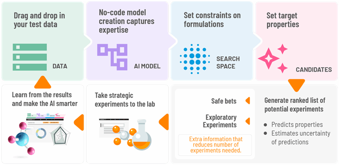 Revolutionizing Fire Testing to Accelerate Polyurethane Foam Innovation